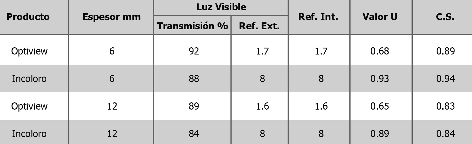 Vidrios discount anti reflejos