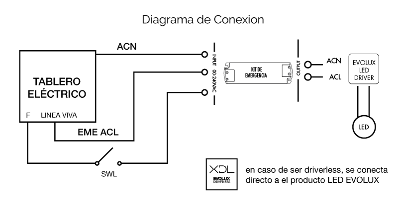 diagrama instalacion kit emergency evolux