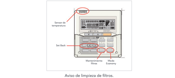 Split Cassette Inverter Fujitsu LR Trifásico