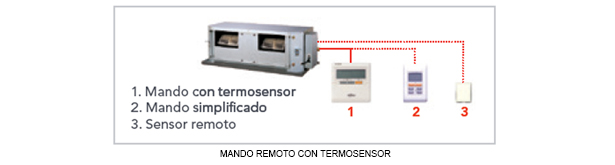 Split Conductos Inverter Fujitsu Media-Alta Presión LM-LH Trifásico