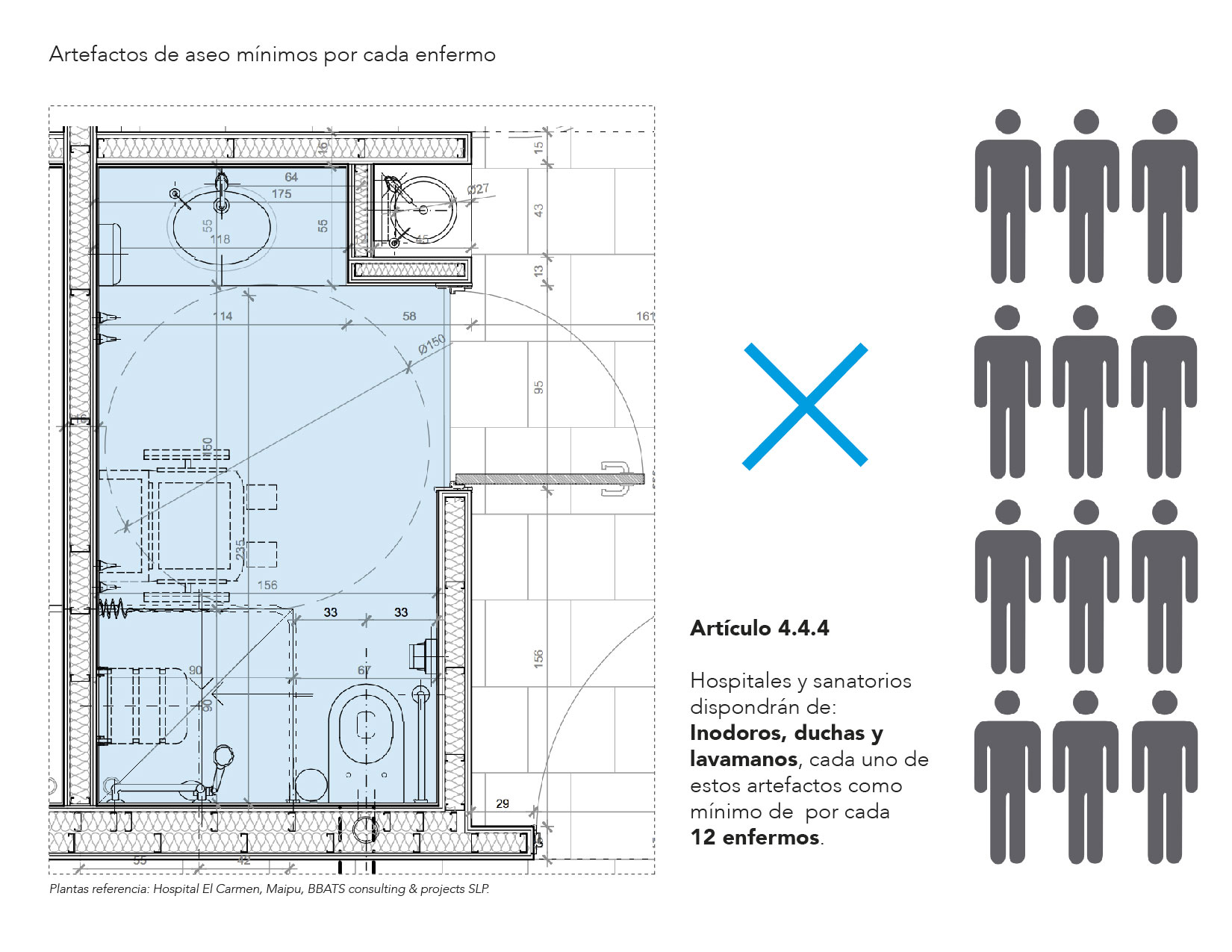 Consideraciones para el diseño de recintos de asistencia hospitalaria