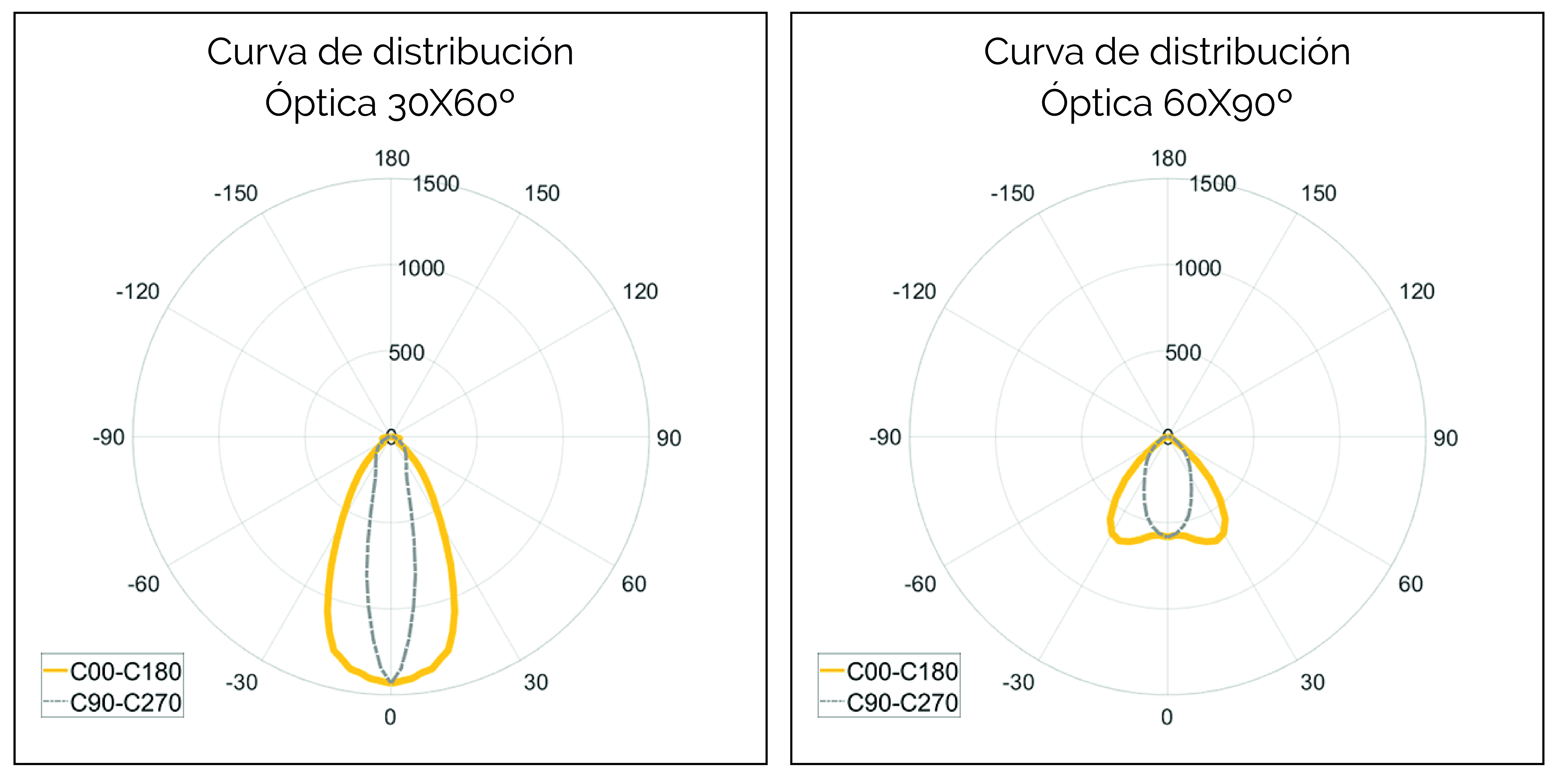 esquema curva distribucion nexus 240