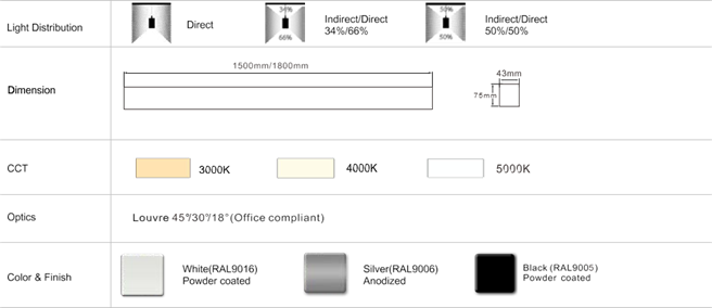 caracteristicas gevian linear led ingeled 