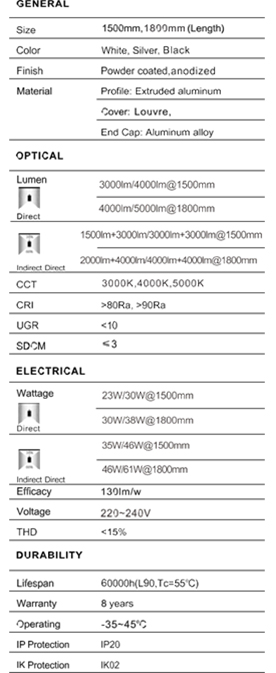 tabla caracteristicas gevian linear led ingelen