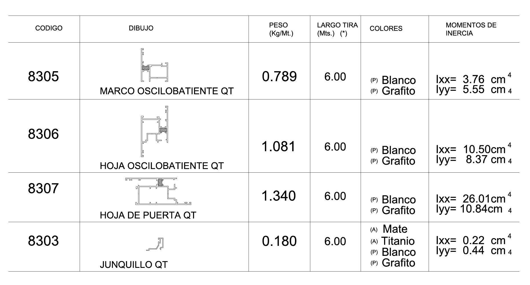 tabla caracteristicas perfiles qt superior oscilobatiente