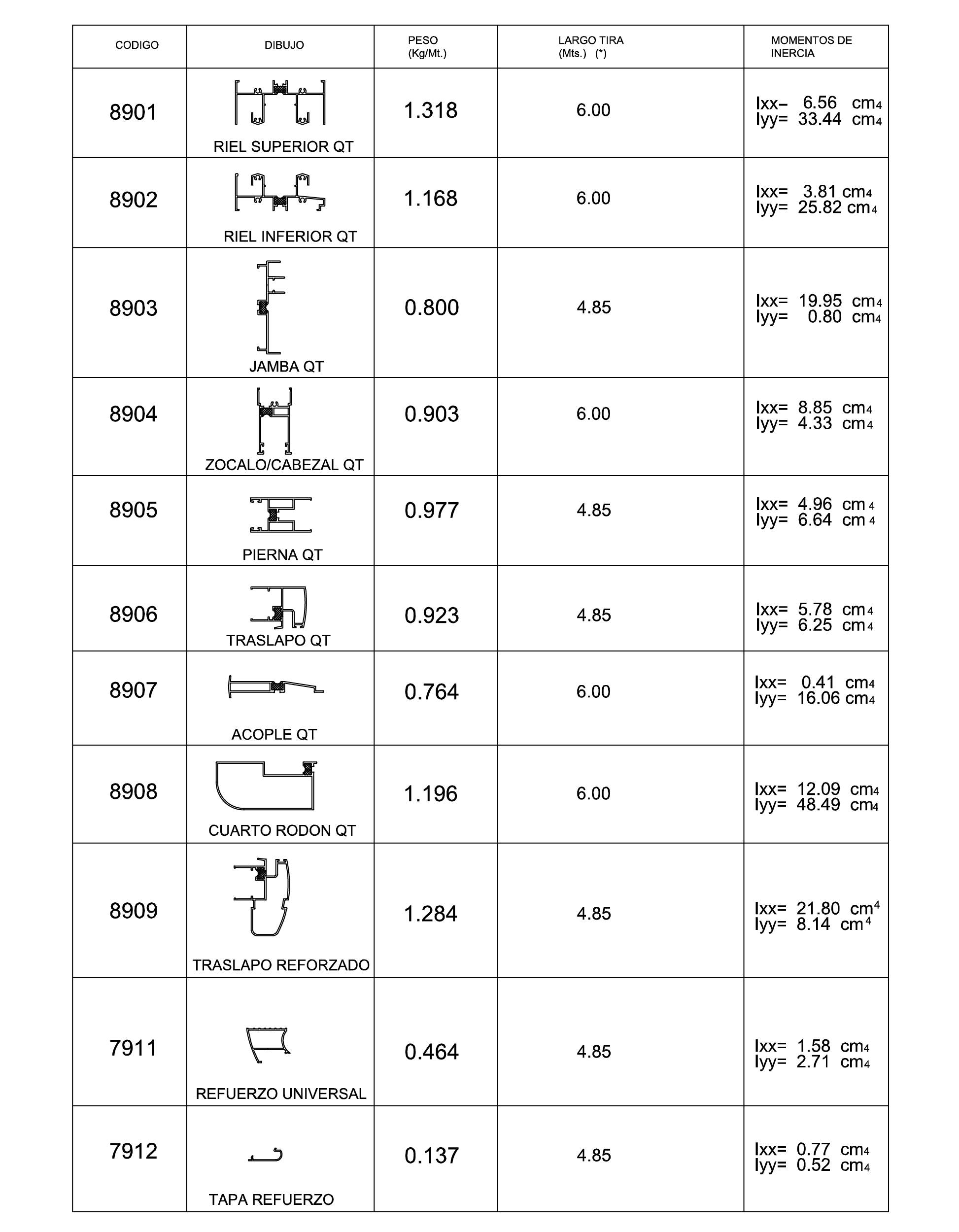 tabla caracteristicas perfiles 89qt superior