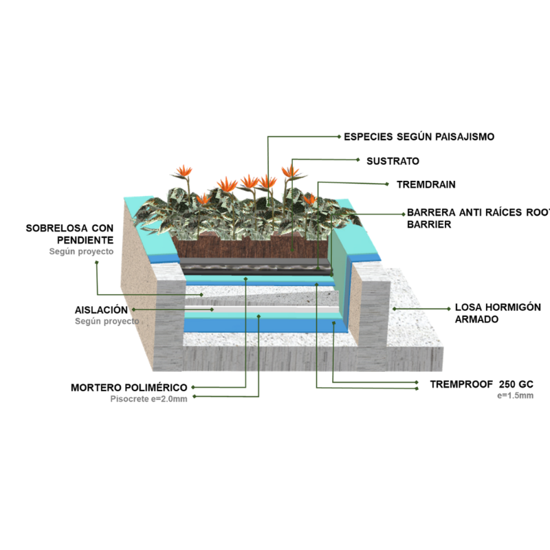 Sistemas de Impermeabilización para Jardineras