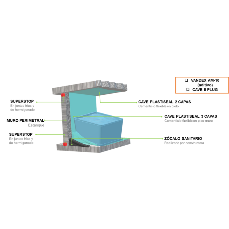 SISTEMA DE IMPERMEABILIZACIÓN SUPERFICIAL FLEXIBLE